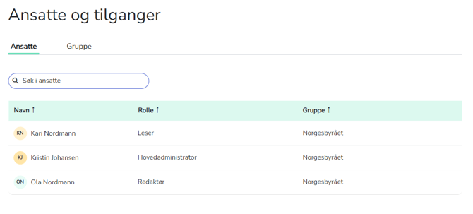 ansatte og tilganger, leder redaktør