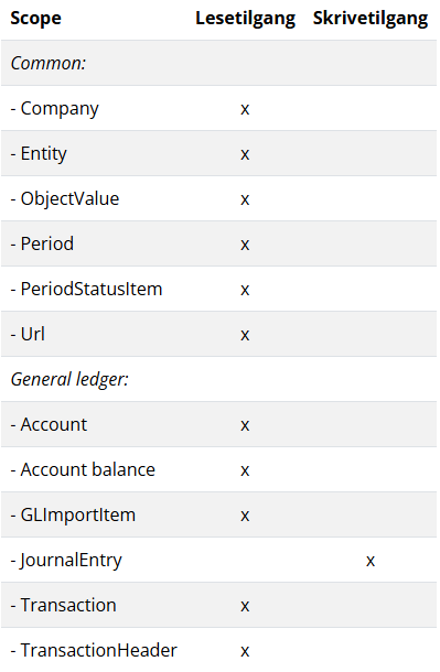2024-11-05 12_55_27-Import av regnskapsdata _ Documentation.png